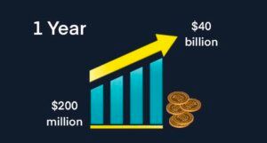 India invests billion in bitcoin featured image