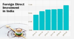 India Fifth Largest Recipient Of Inflows featured image