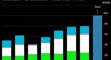 Rich nations to miss $100 bn climate fund goal even by 2025, says Oxfam 1 Rich nations 2