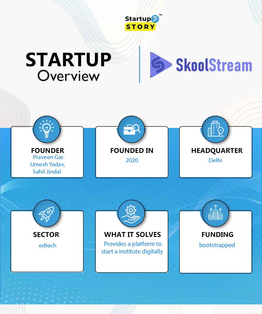 SKOOLSTREAM startup overview