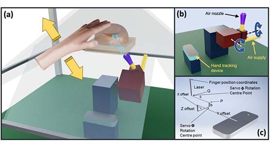 Tactile hologram 2 1