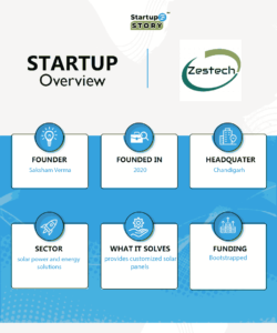 zestech energies featured image