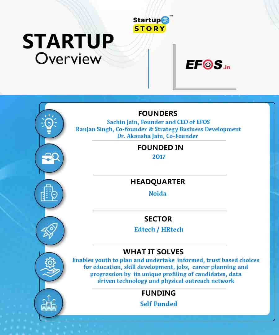 EFOS Brand Overview