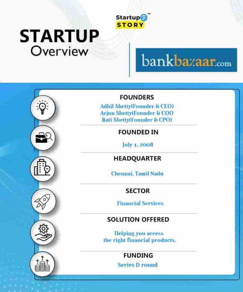 Bankbazaar brand overview