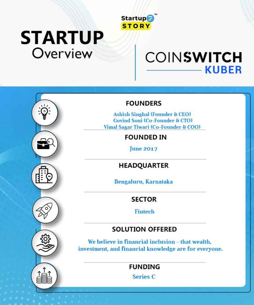 coinswitch brand overview