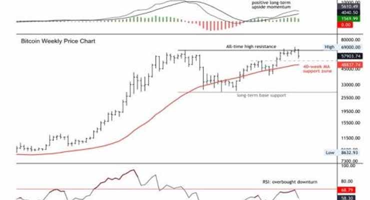 crpto graph