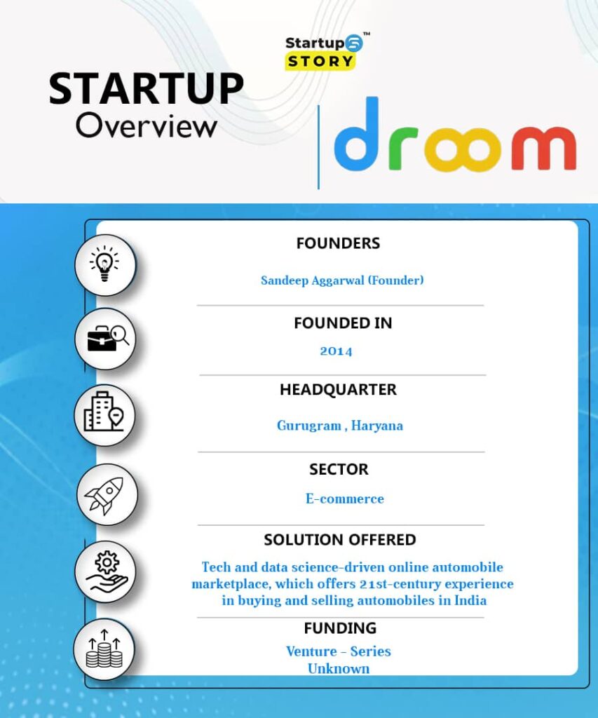 Droom Brand Overview