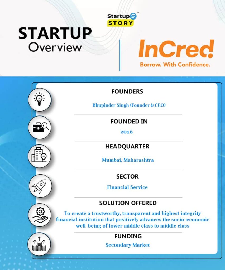 InCred Brand Overview
