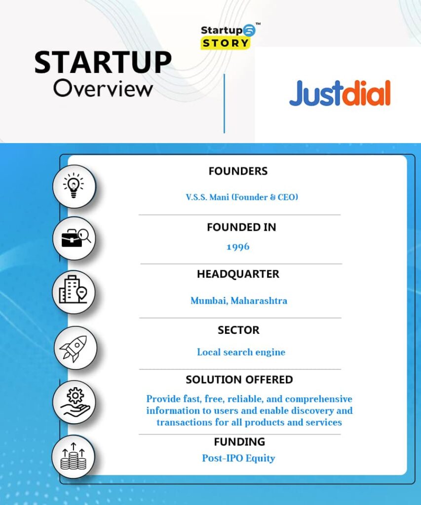 Justdial brand overview