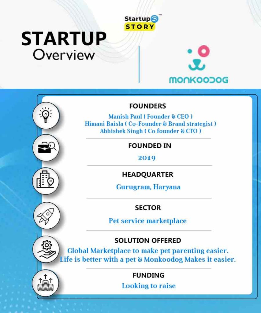 Monkoodog startup story overview