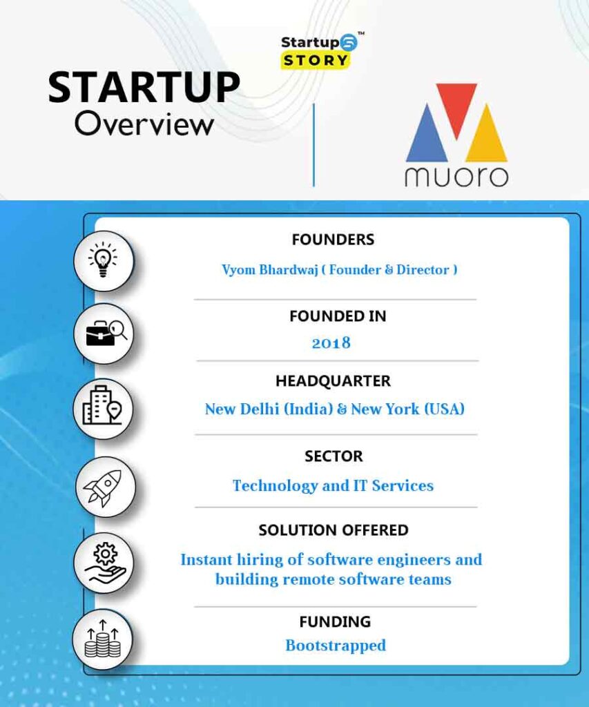  Muoro.io startup story overview