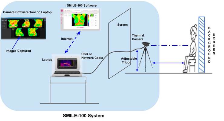 Deep-tech Bengaluru-based healthcare company: Niramai Health Analytix 
