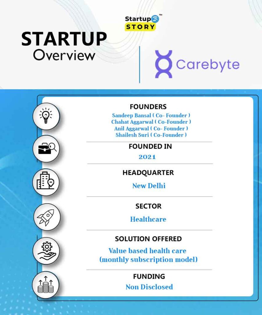 Carebyte startup story overview