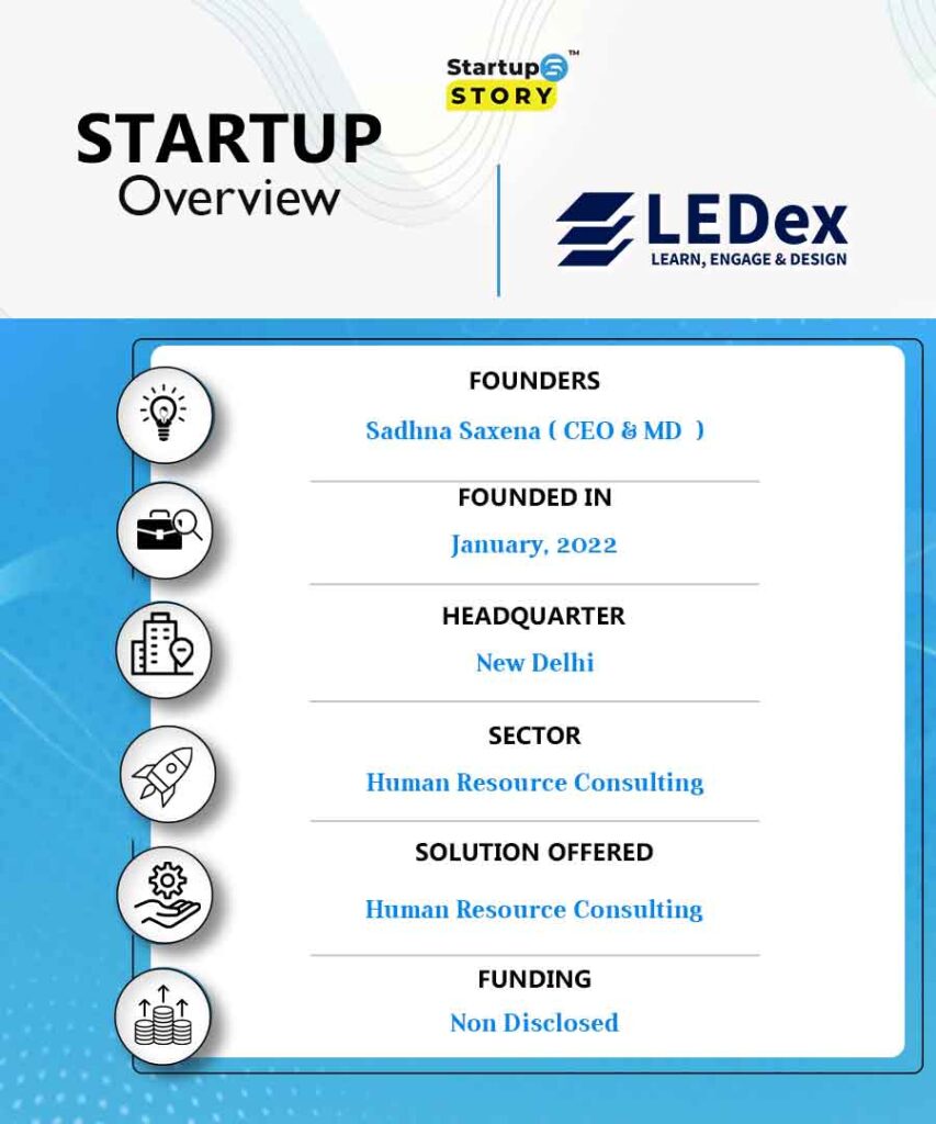 LEDex Startup Story Overview