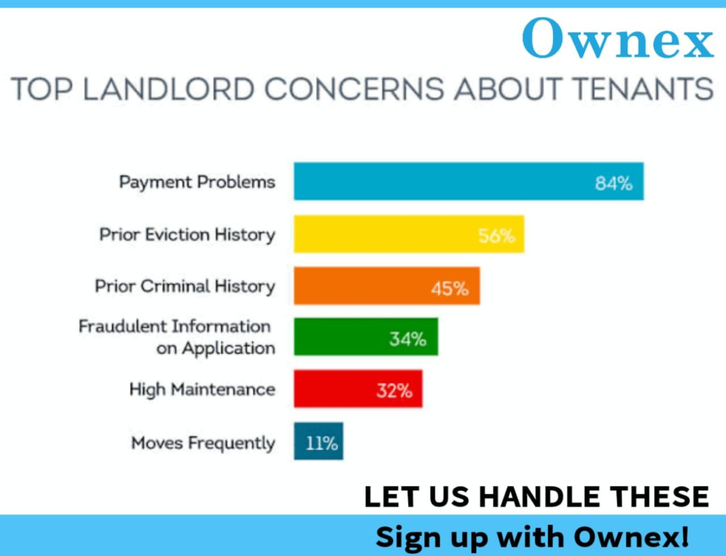 Landlord concerns about Tenant | Ownex