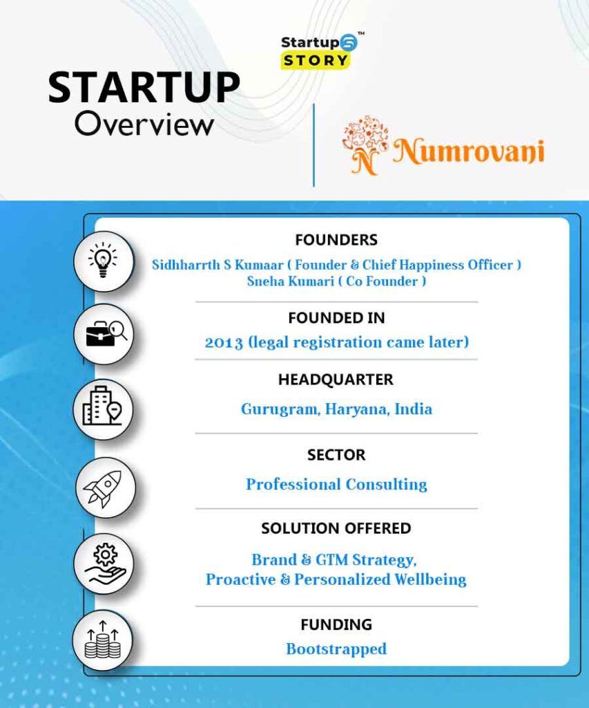 Numrovani Startup Story overview