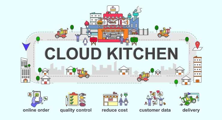 Cloud Kitchen can supply products to multiple brands: FSSAI